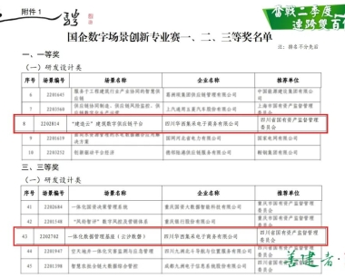 【奮戰二季度 連跨雙百億】華西數字化實力再獲國(guó)家肯定，數字平台、數字技術雙雙獲獎！
